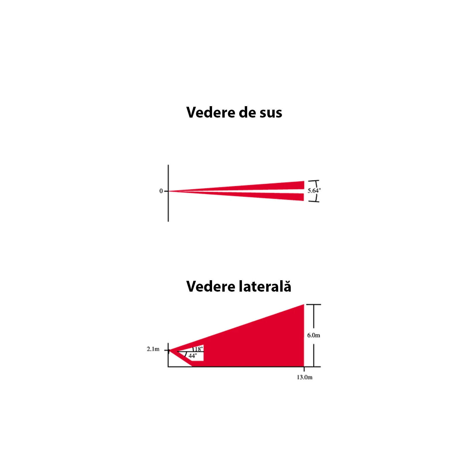 Lentilă tip perdea lungă CU-1