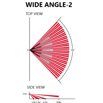 Lentilă wide angle WA-2